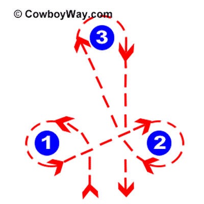 Left-handed barrel racing pattern